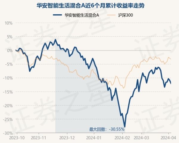 棋/牌体育现款占净值比9.5%-开云(中国登录入口)Kaiyun·体育官方网站