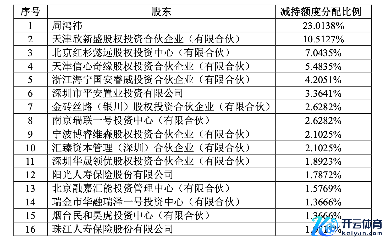 减握额度分拨